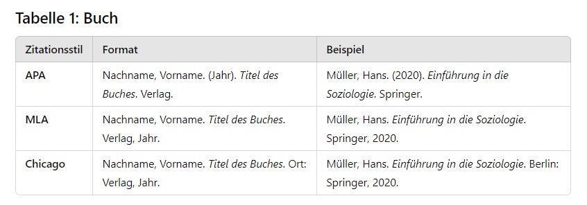 vergleich apa mla Chicago zitieren