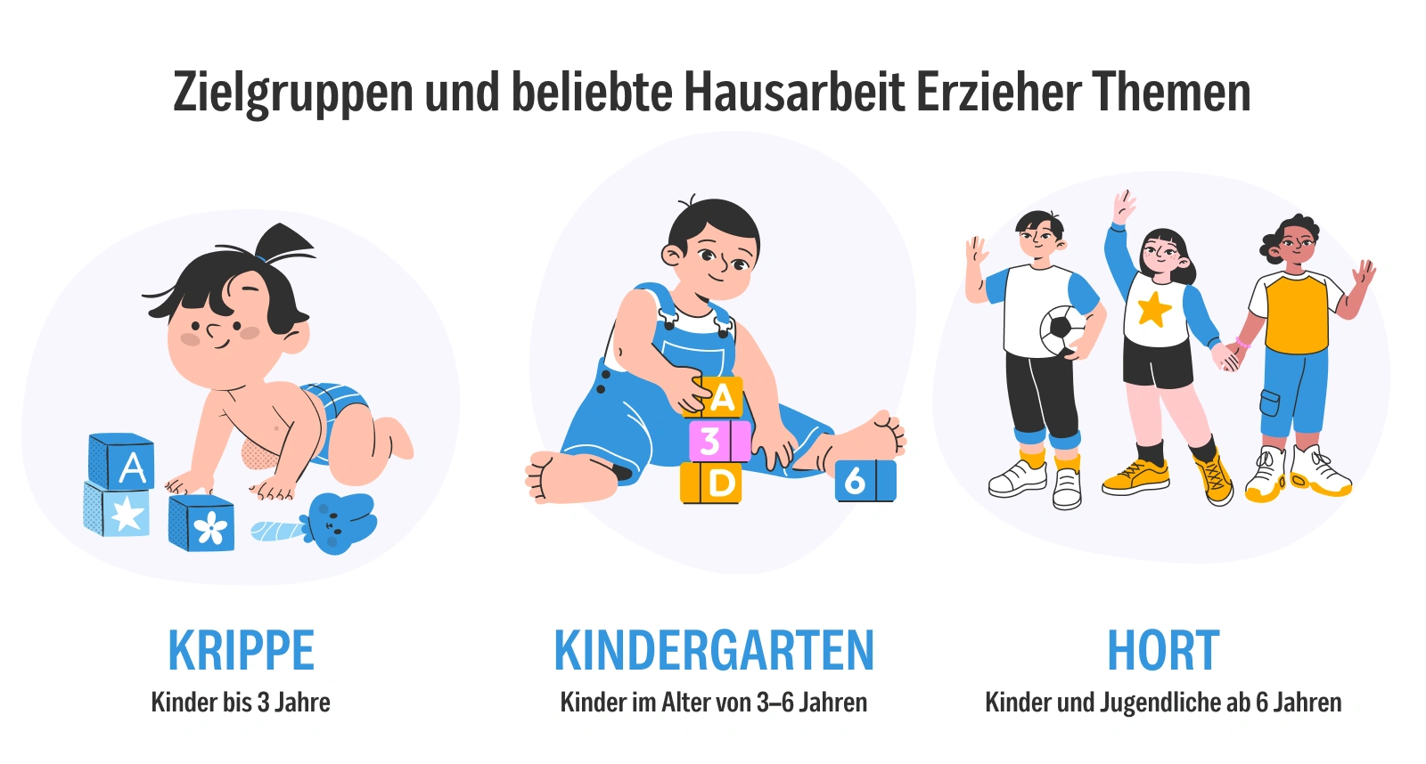 Hausarbeit Erzieher Themen Zielgruppen