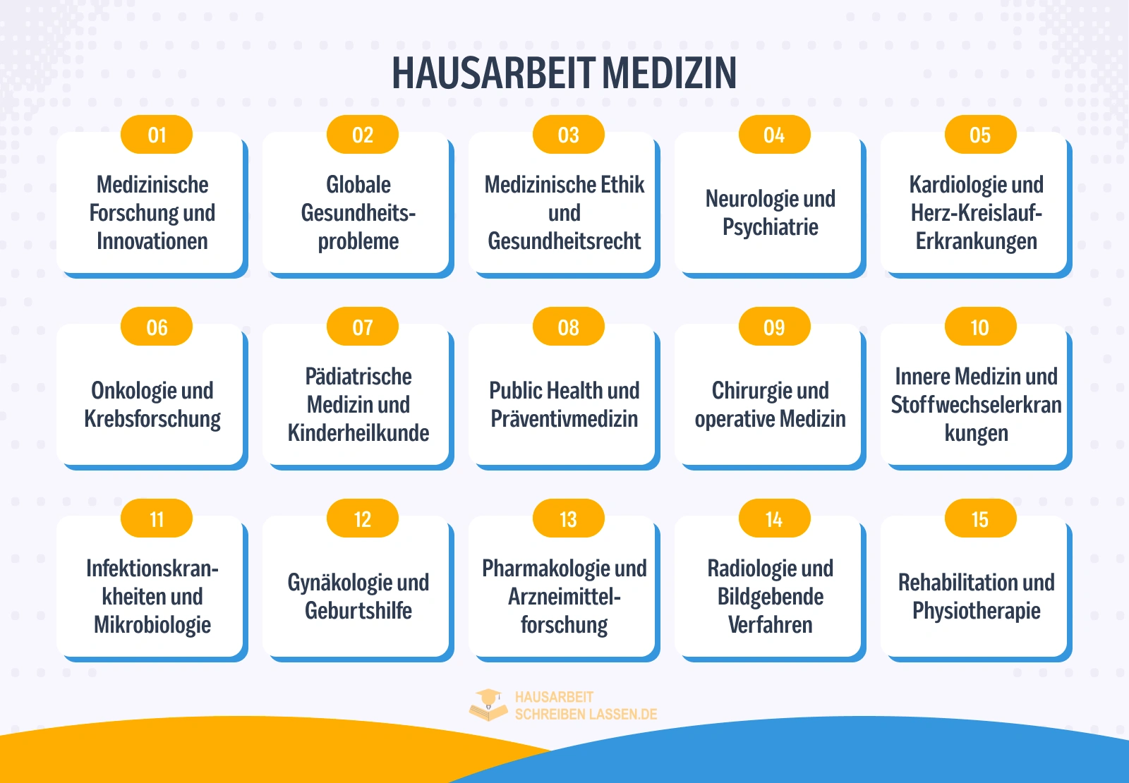150+ Hausarbeit Medizin Themen 2 Liste der Themen für Hausarbeit Medizin