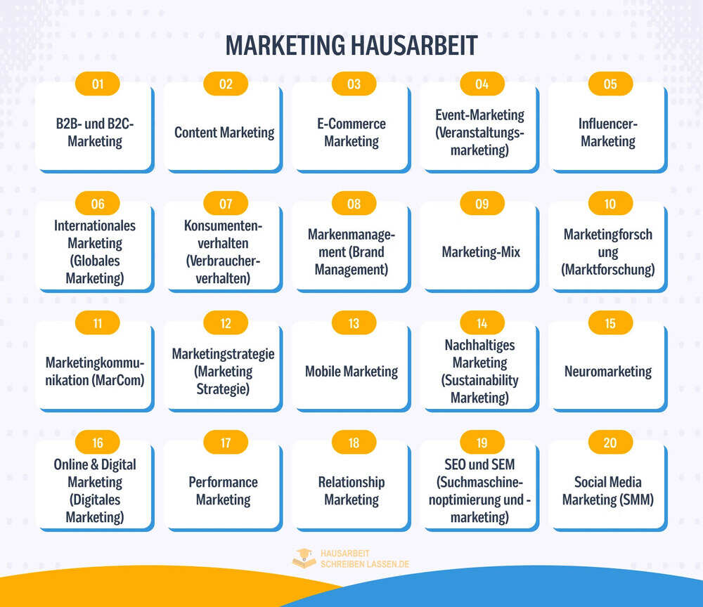 Marketing Hausarbeit Hausarbeit Inklusion Themen
