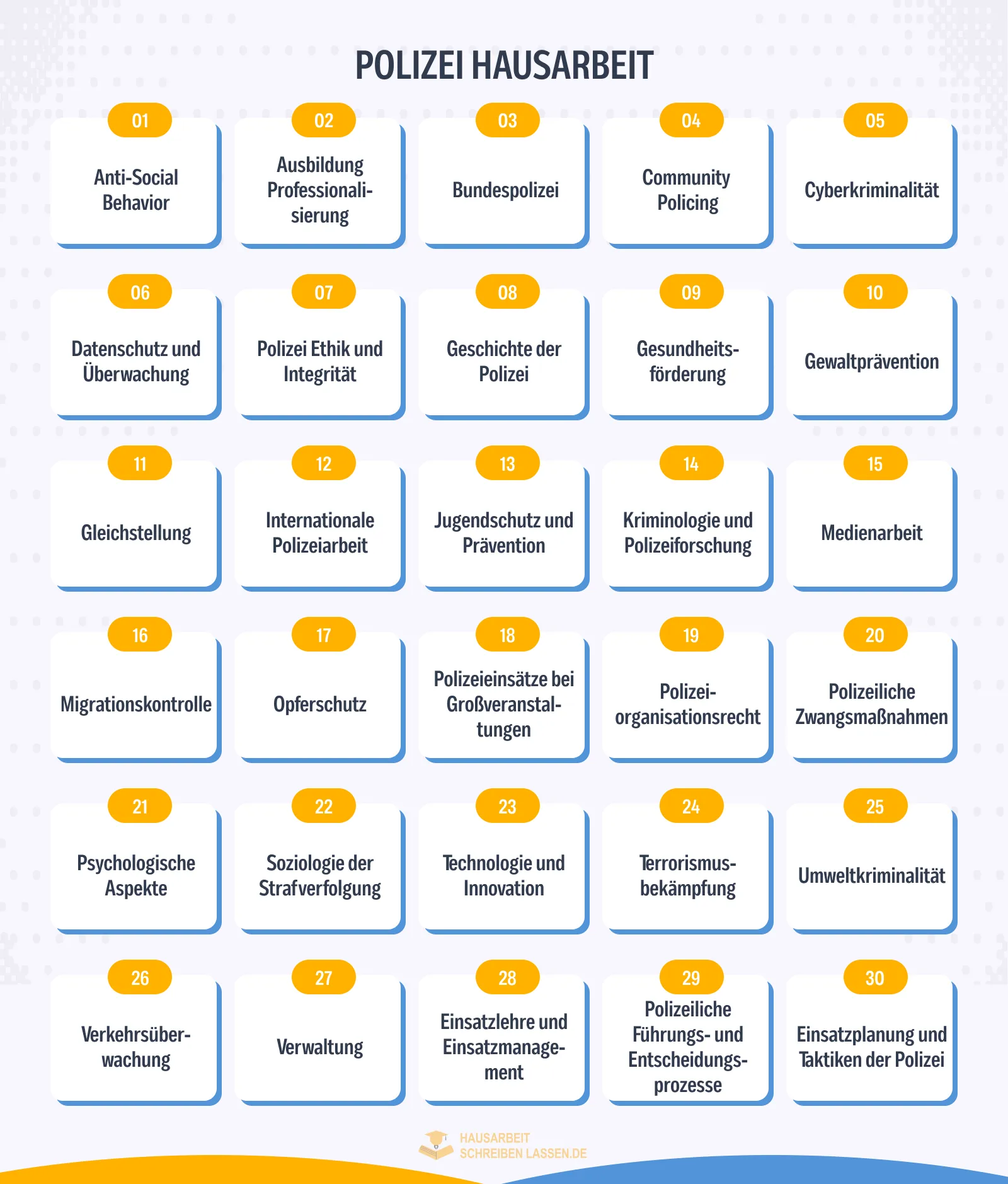 polizei-hausarbeit-themen 220+ Hausarbeit Polizei Themen + Tipps