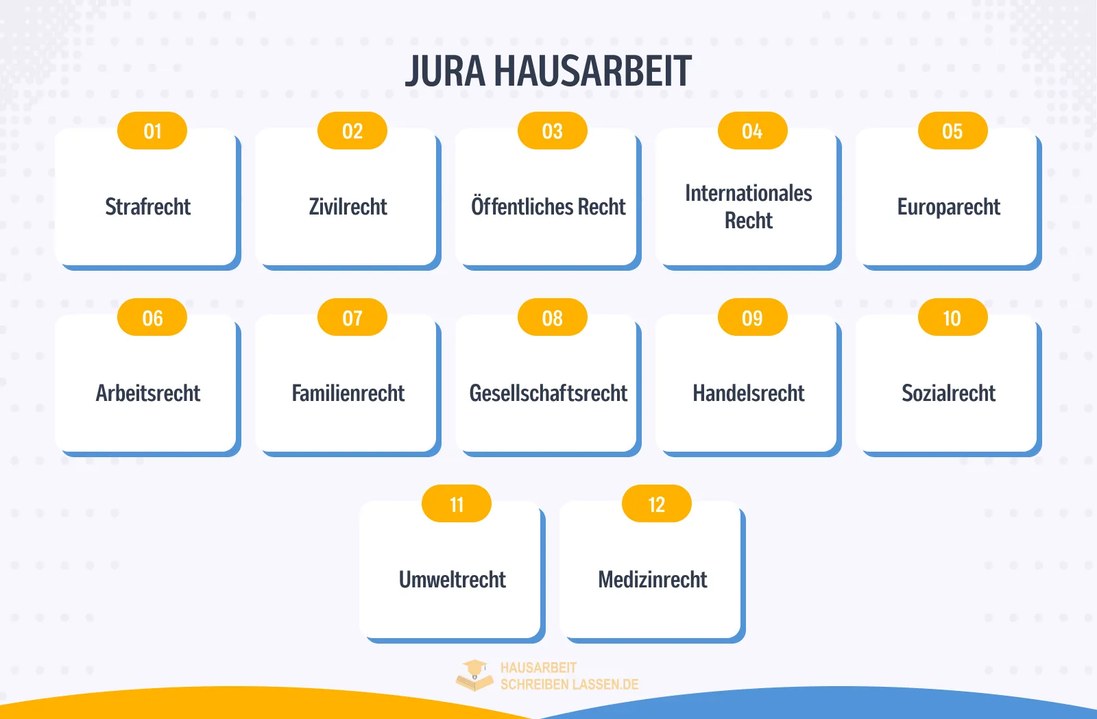 160+ Hausarbeit Jura Themen 2026