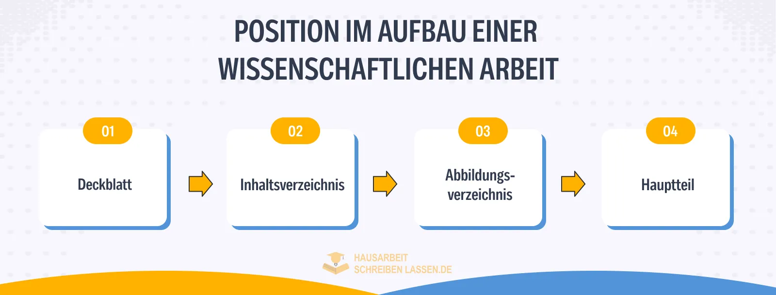 Position im Aufbau einer wissenschaftlichen Arbeit